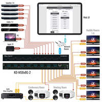 8 INPUT X 8 OUTPUT HDMI MATRIX SWITCHER, UHD/4K, HDCP2.2, AND INDEPENDENT AUDIO ROUTING